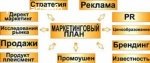 Анализ внешней среды предприятия, организации. Выявление сильных и слабых сторон бизнеса.