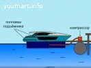 Заказать судоподъемник
